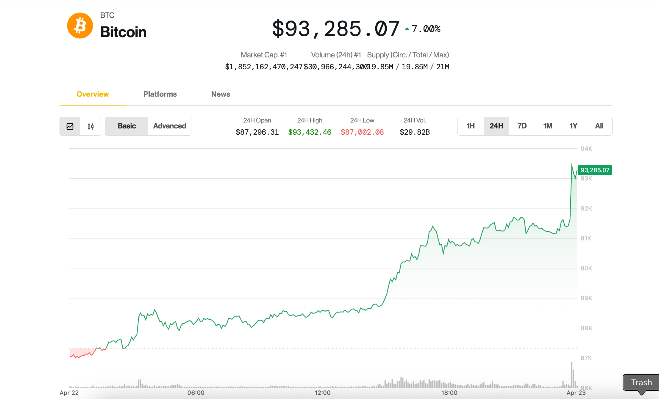 110k